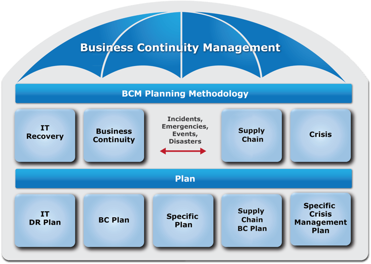 what-exactly-is-bcm